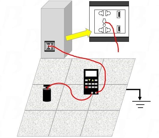 防靜電地板系統電阻測試,接地端應該連接哪里?